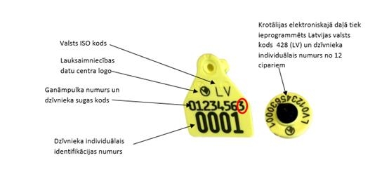 ALLFLEX sīklopu elektroniskā krotālija, apraksts