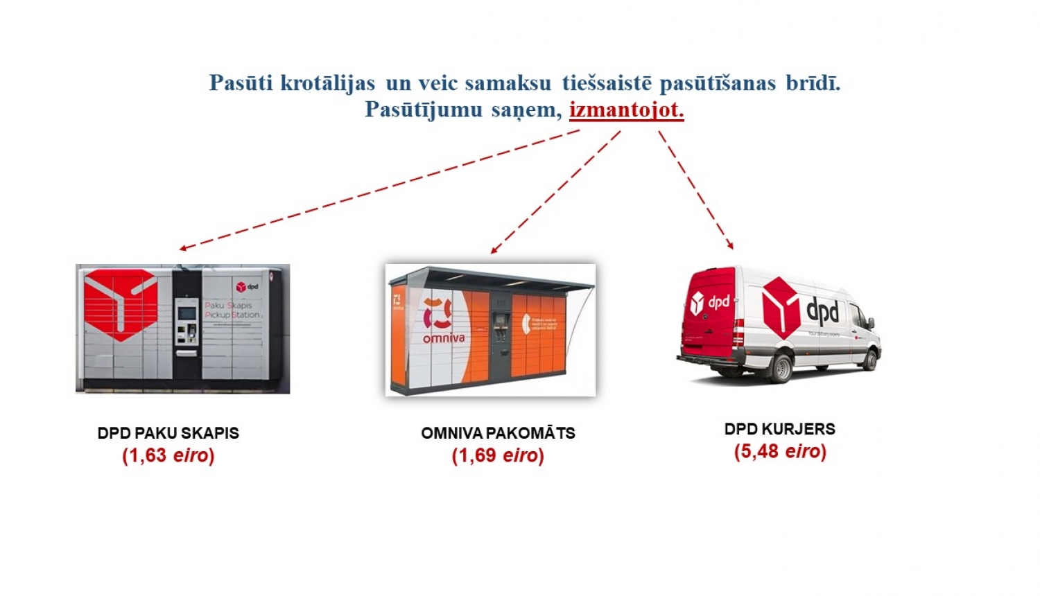 Jaunas iespējas pasūtījumu saņemšanai no 01.06.2022.